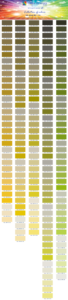 RAL Design 085 - 100 Colour Chart